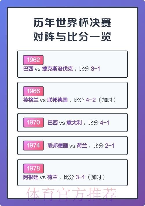 历届世界杯比分统计大全