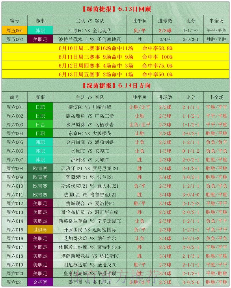 世界杯盘口网站最佳选择指南