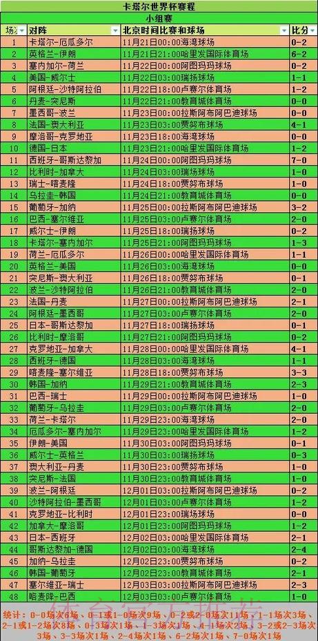世界杯最新实时比分统计与赛况追踪
