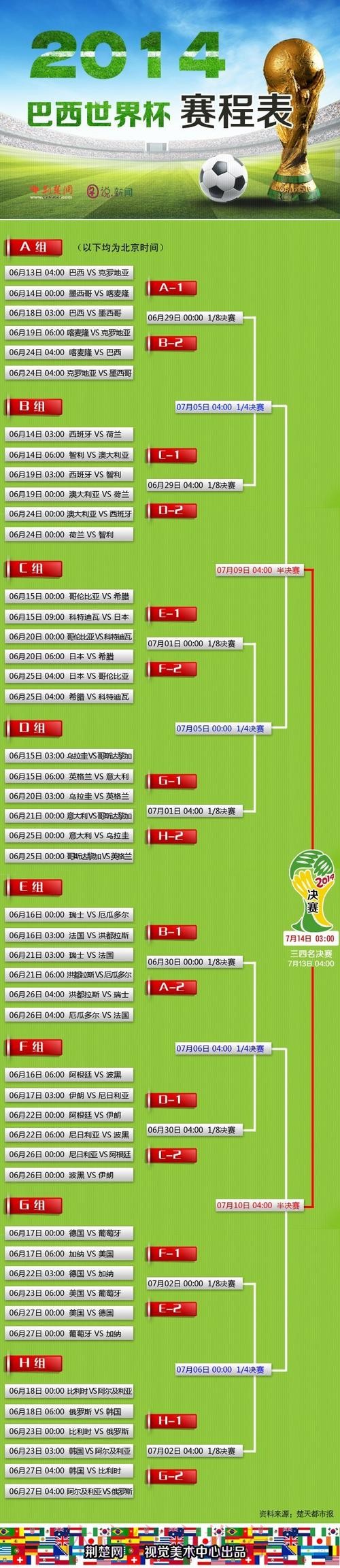 世界杯历史比分最佳盘点