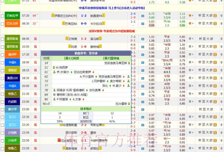 安卓最佳应用:实时追踪世界杯比分 安卓最佳应用:实时追踪世界杯比分