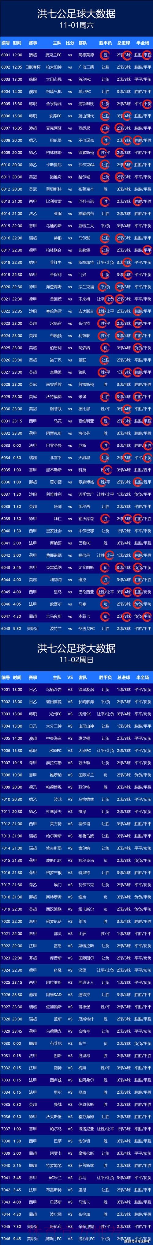 安卓最佳应用:实时追踪世界杯比分 安卓最佳应用:实时追踪世界杯比分